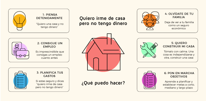 quiero irme de casa pero no tengo dinero