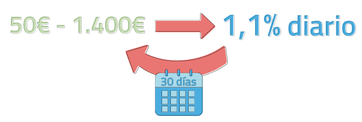 ¿Qué son los microcréditos rápidos?